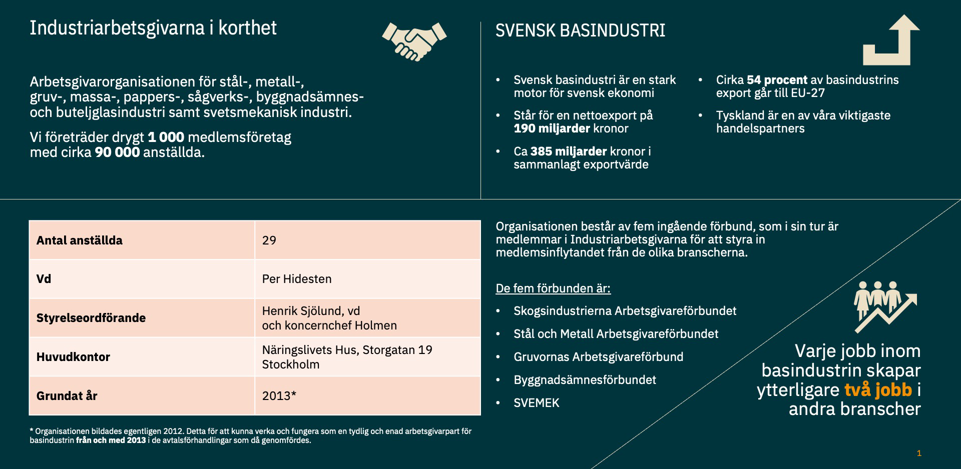 Illustrerande statistik över Industriarbetsgivarna.