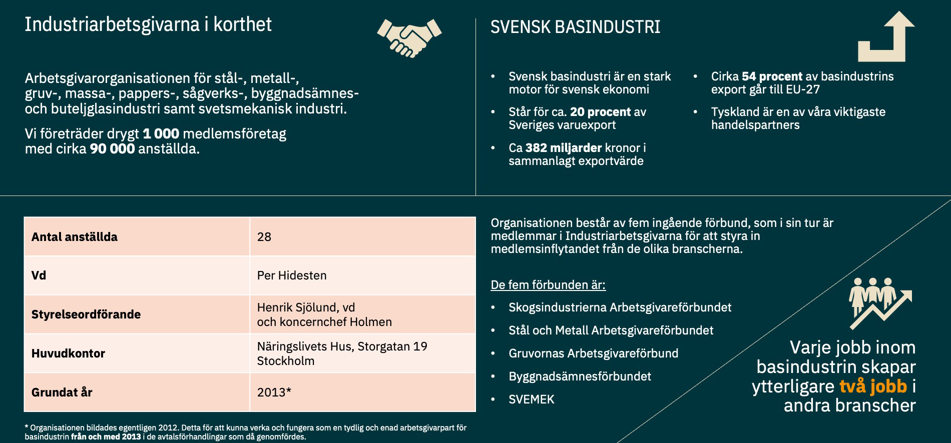 Illustrerande bild över Industriarbetsgivarnas statistik